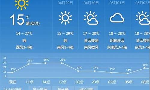 太原市过去一周天气查询最新消息最新_太原过去一周的天气