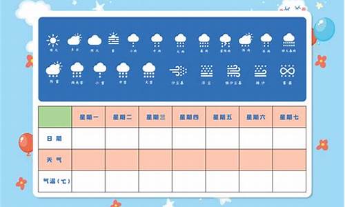 一周天气预报记录表_一周天气预报记录表小学生范本