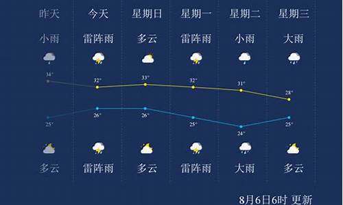 琼海天气60天预报查询_琼海天气60天预报