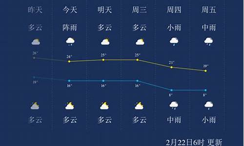 郴州未来一周天气预报查询表格_郴州未来一周天气预报查询表格最新