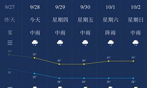 钦州天气预报一周米胖_钦州本周天气预报