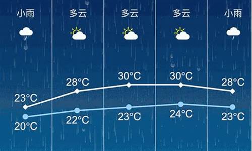 张家港天气预报15天查询30_张家港天气预报15天查询本地天气