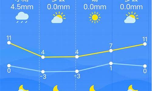 江西南昌一周天气预报10天_江西南昌一周天气预报30天查询表