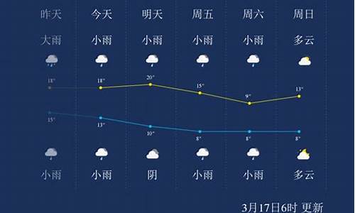 怀化一周天气情况怎么样啊_怀化最近一周天气