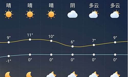 洛川未来一周天气预报_洛川未来一周天气预报15天