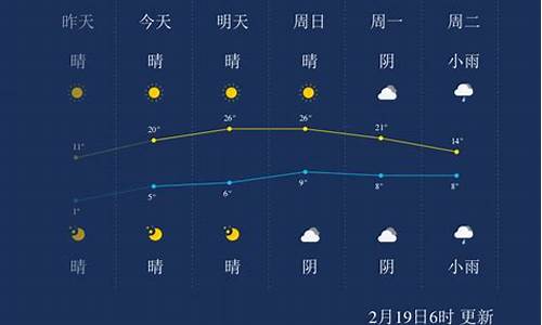 湖州天气预报一周7天天气情况_湖州天气预报一周7天天气情况查询