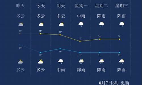 遵义天气预报一周天气情况_遵义天气预报?