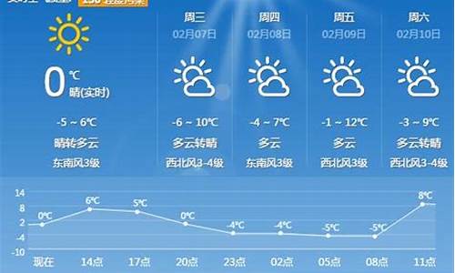 平顶山最近三天天气情况_平顶山最近三天天气