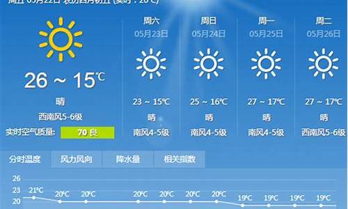 沈阳天气预报15天_大连天气预报15天