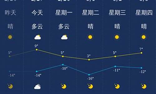 江西大同天气预报一周天气情况_大同天气预报一周天气预报