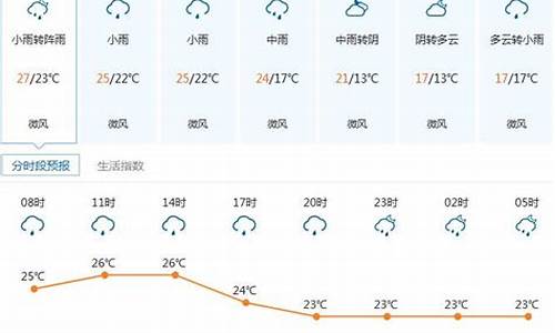 深圳一周天气预报10天准确吗_深圳一周天气预报10天准确吗