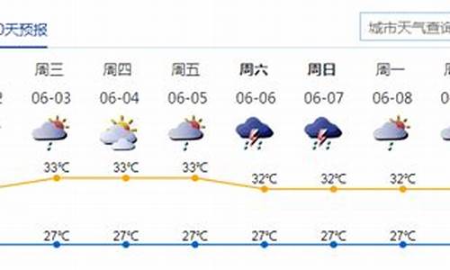 深圳一周天气预报查询一周最新情况表格_深圳市一周内天气预报