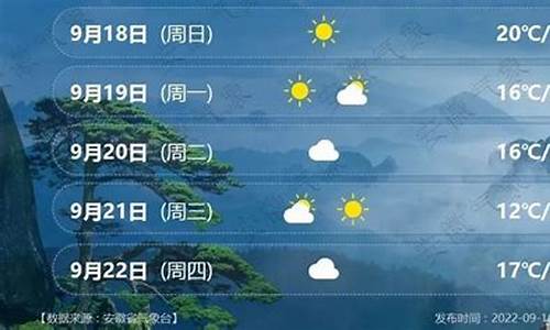 明天合肥天气预报情况_明天合肥天气预报