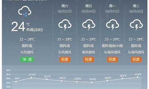 河间市天气预报15天查询结果_河间市天气预报