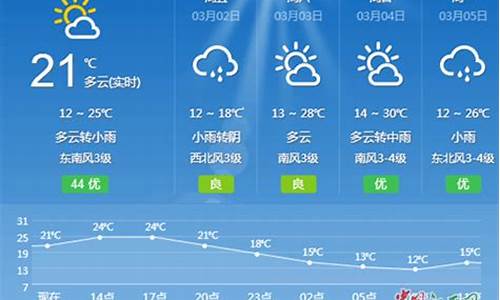 吉安一周天气预报15天_吉安一周天气预报表最新消息查询结果