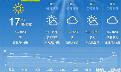 合肥一周天气预报查询查询结果最新消息今天_合肥一周天气预报合肥一周天气