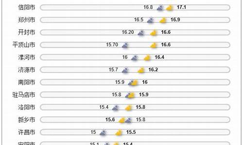 郑州1月份天气温度_郑州1月份天气