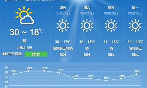 北京天气8月1日至8月10日天气_8月18日北京天气