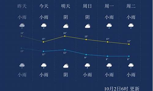 杨凌天气预报15天气报气_杨凌县天气预报