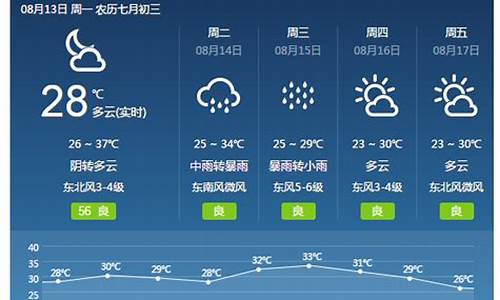 焦作市今天天气情况_焦作今日天气预报