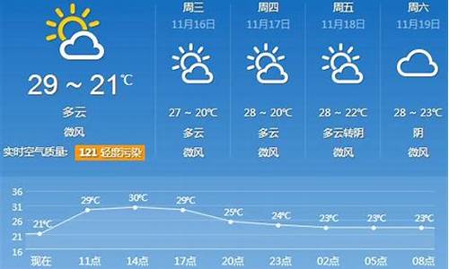 万荣天气预报30天_万荣天气预报30天查询百度百科