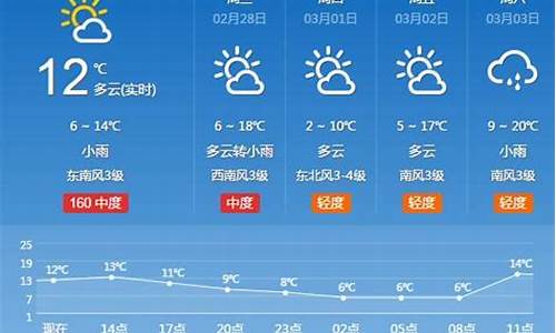 河南省上蔡天气预报_河南省上蔡天气预报30天查询