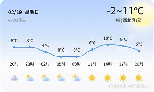 平邑天气预报与气压_平邑天气预报2345