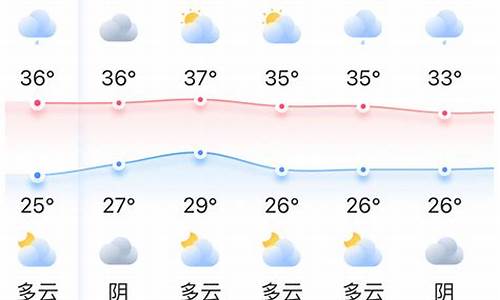 海门一周天气预报查询最新消息表格_查看海门一周天气预报