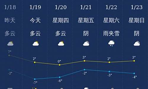 滨州天气预报15天未来_滨州天气预报15天未来沾化天气预报