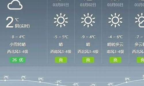 通辽一周天气预报25天查询结果_通辽一周的天气预报15天