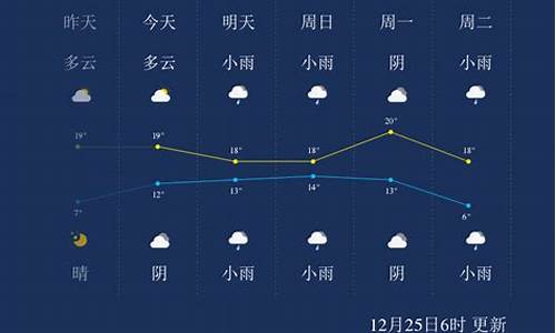 来宾一周天气预报7天准确一览表_来宾一周天气预报15天