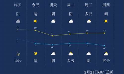 内蒙古呼和浩特市天气预报一周_呼和浩特一周天气天气情况分析