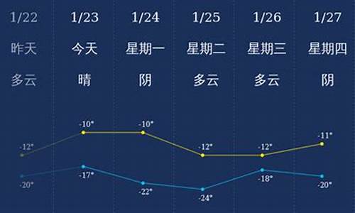 北屯天气预报_北屯天气预报40天查询结果