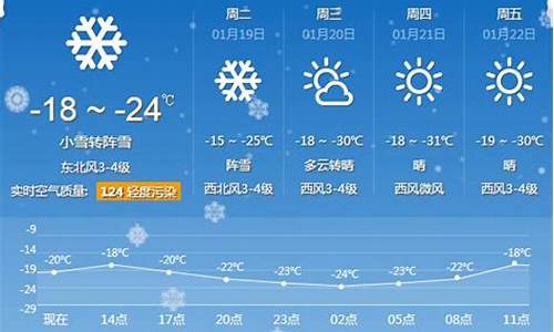 牡丹江天气预报15天,一小时一更新_牡丹江一周天气预报哈尔滨一周天气预报