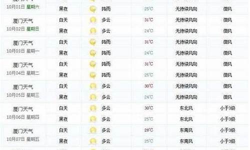 夏门一周天气预报情况分析_夏门本周天气预报