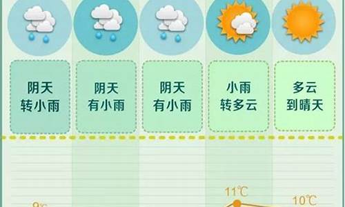 长沙一周内天气预报_长沙一周天气预报7天查询结果表最新版最新