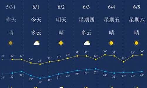 武汉一周天气预报查询15天气信息_武汉一周天气预报一周