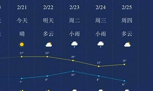 广元天气_广元天气预报15天准确一览表