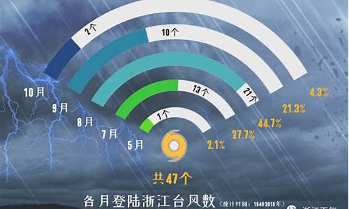 浙江省台风预报系统_浙江省台风预报系统网址