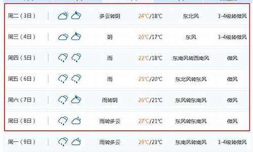 无锡天气7天到10天到15天气_无锡一周天气预报七天穿衣指数一览表