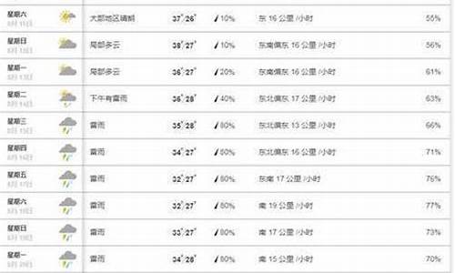 南靖天气_南靖天气预报实时