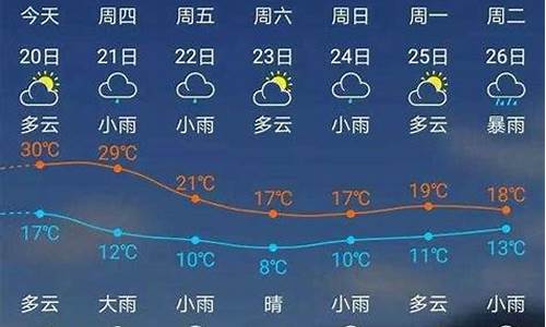 建瓯天气预报24小时_建瓯天气预报小时