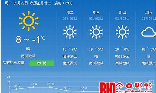 大竹天气预报一周150天_大竹天气预报一周15