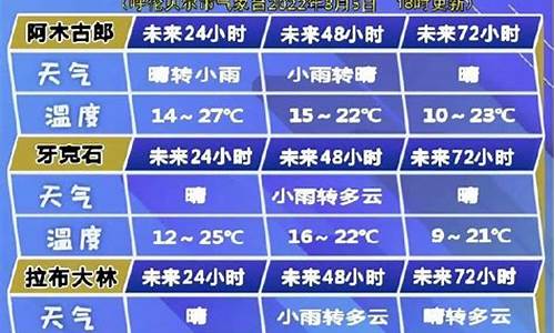 呼伦贝尔天气预报30天查询_呼伦贝尔天气预报30天查询结果准确吗