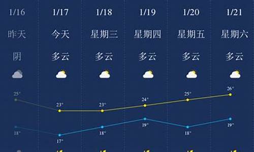 三亚今天天气情况怎样_三亚今天的天气怎么样