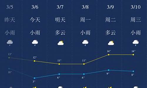 荆门天气预报一个星期_荆门天气预报40天准确一个月