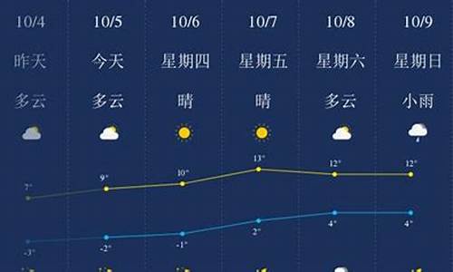 绥化天气预报15天气下载_绥化天气预报15天气