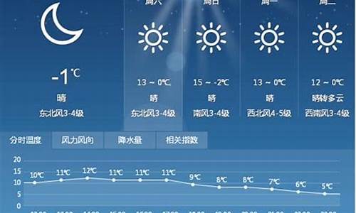 信宜天气预报未来一周的天气情况_信宜天气预报未来一周的天气