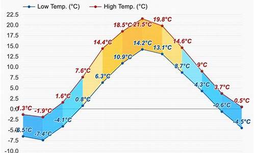 赫尔辛基天气预报_赫尔辛基天气预报30天天气