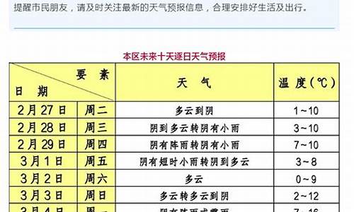 奉贤一周天气预报10天详情最新_奉贤天气预报15天查询百度知道